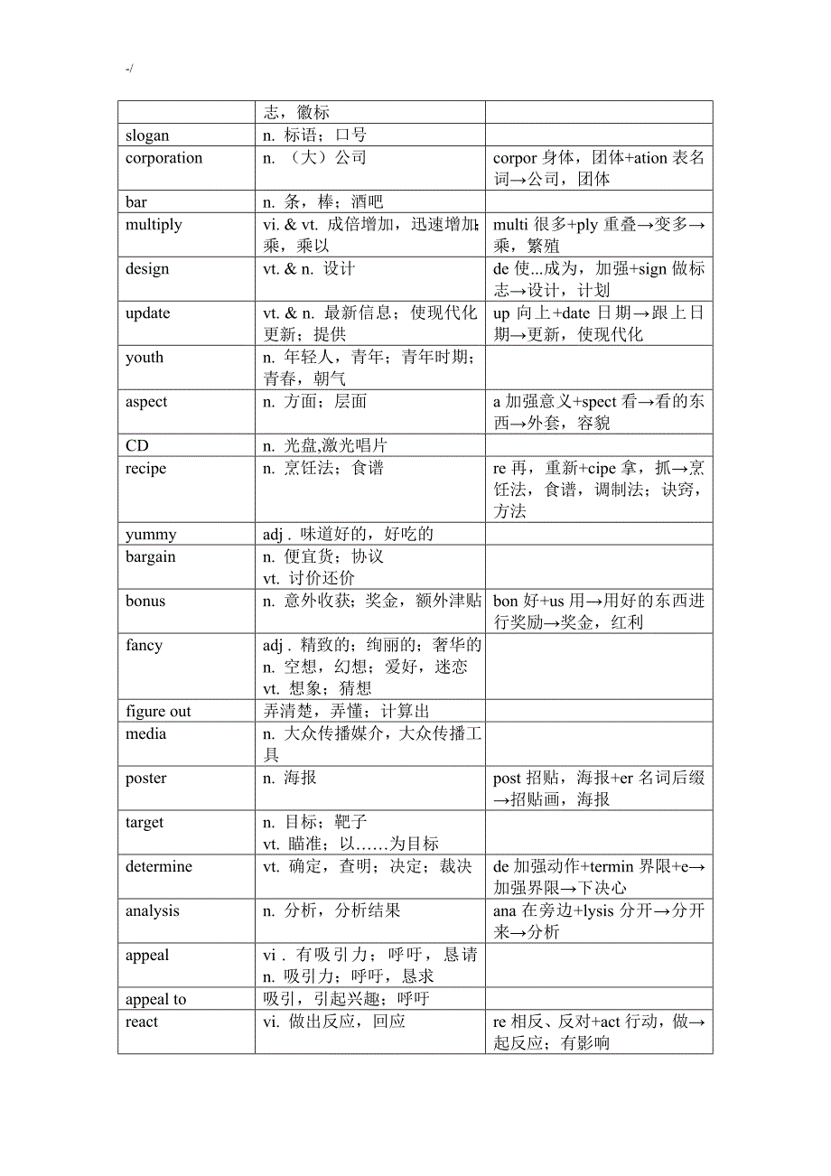 牛津高级中学英语模块四单词_第3页