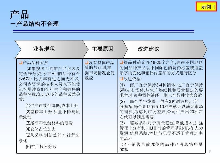 营销功能审计-PPT模板剖析_第5页