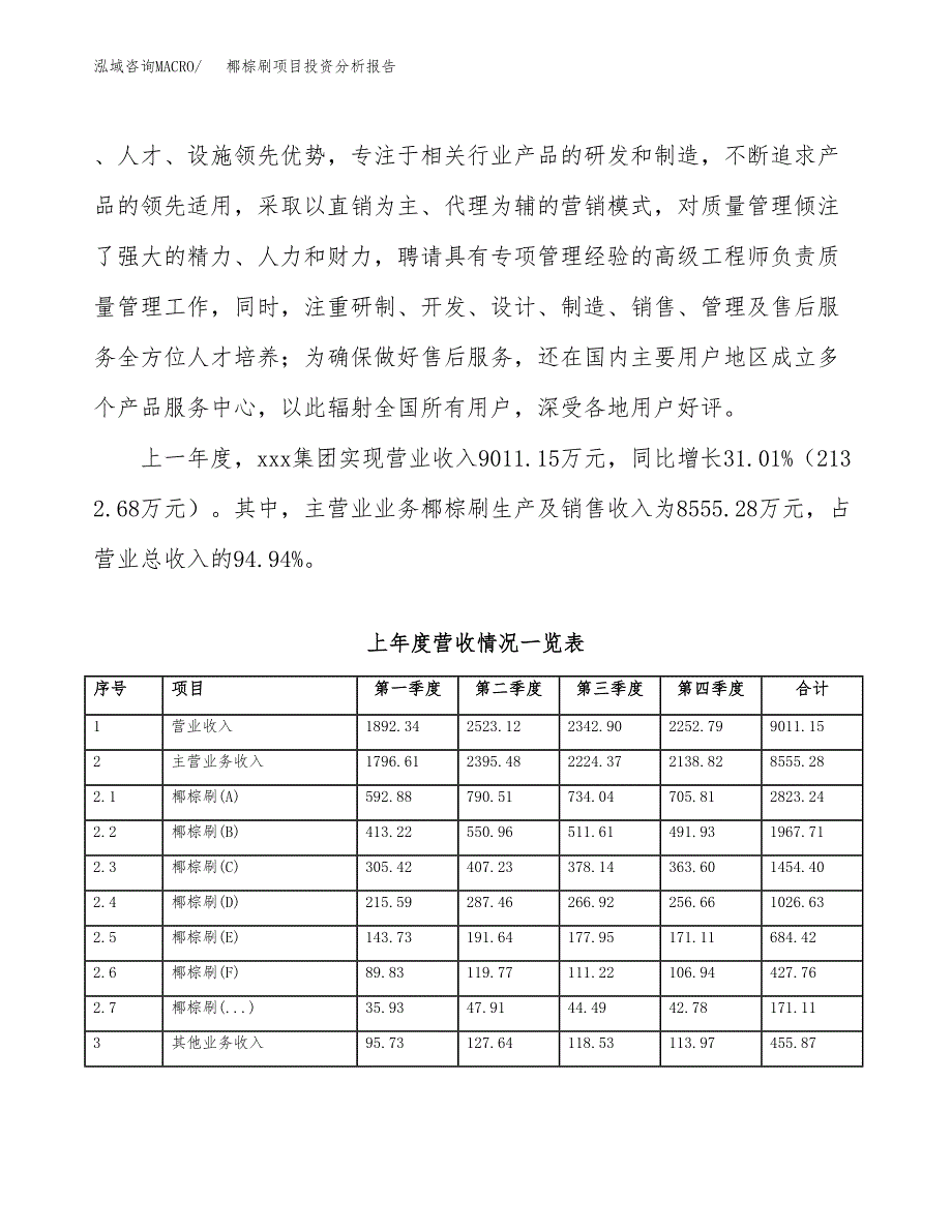 椰棕刷项目投资分析报告（总投资6000万元）（22亩）_第3页