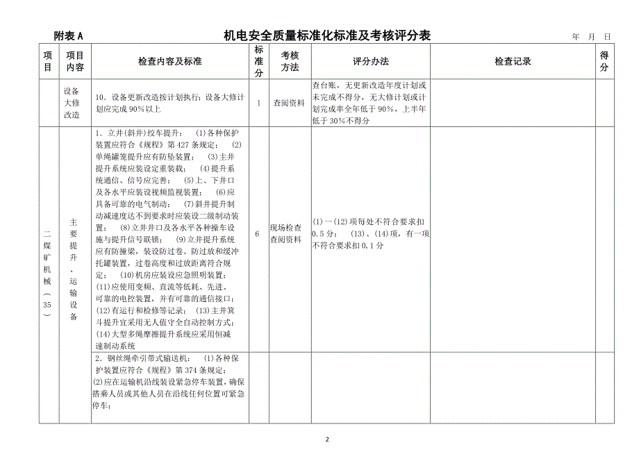 山西省煤矿安全质量标准化机电新标准_第2页