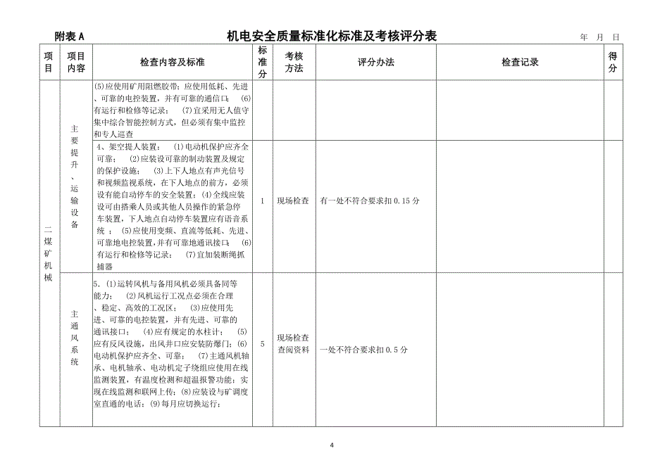 山西省煤矿安全质量标准化机电新标准_第4页