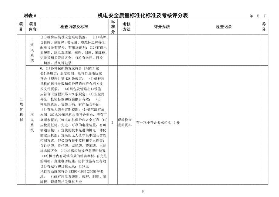 山西省煤矿安全质量标准化机电新标准_第5页