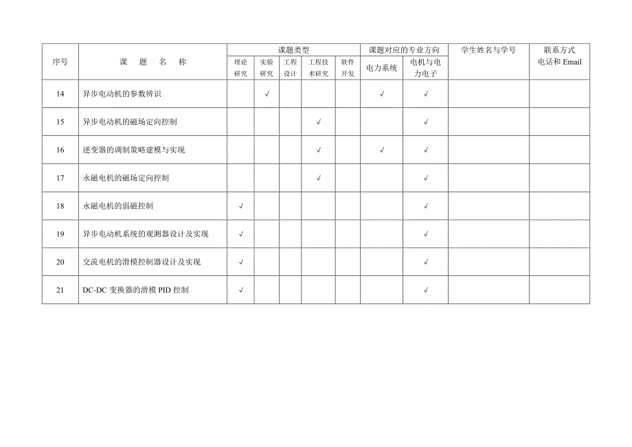 合肥工业大学2010届本科毕业设计(论文)题目一览表讲解_第3页