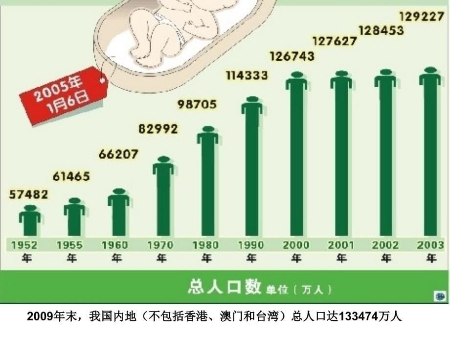 计划生育基本国策!!!资料_第5页