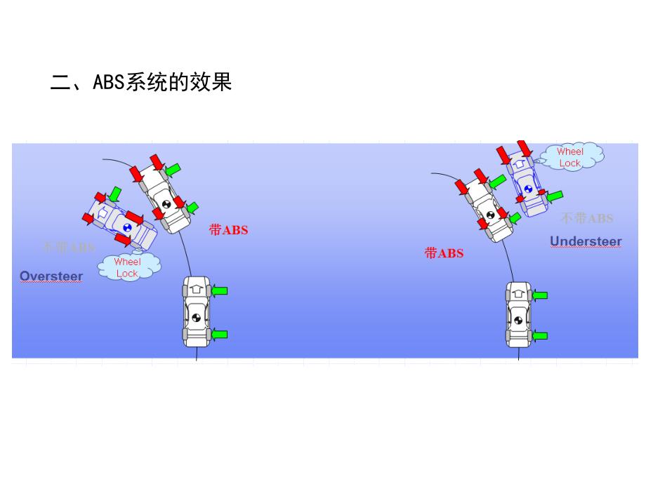 制动ABS系统主观评价及基础知识介绍._第4页