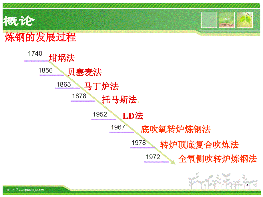 炼钢第一讲(1)概述详解_第4页