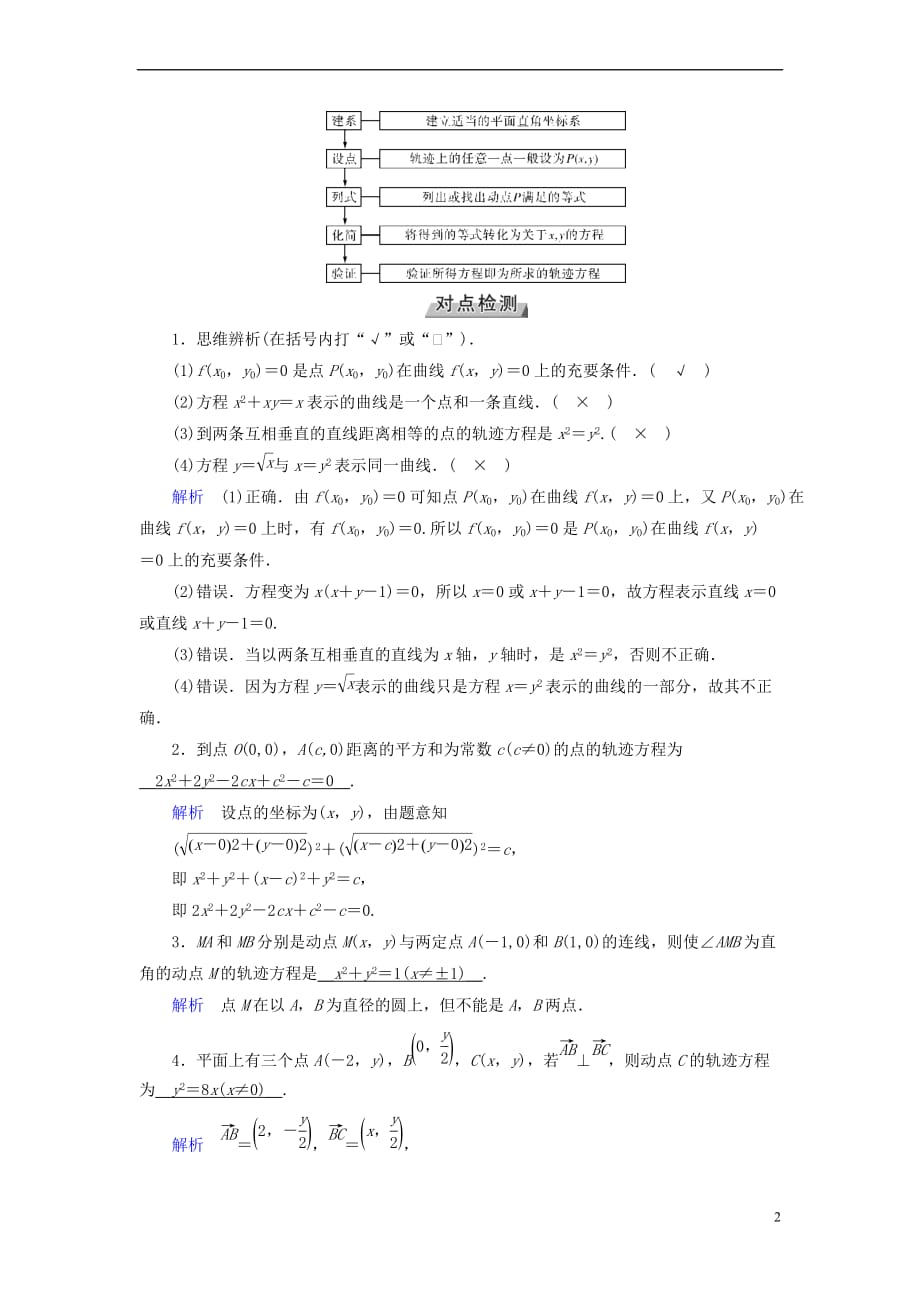 （全国通用版）2019版高考数学大一轮复习 第八章 解析几何 第48讲 曲线与方程优选学案_第2页