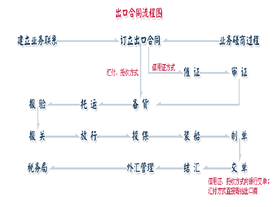 检验检疫概述讲解_第2页