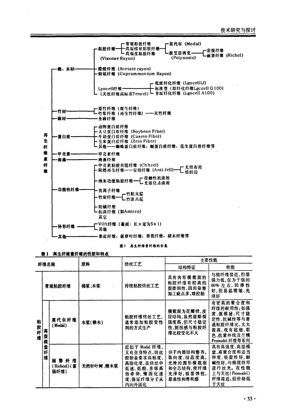 再生纤维素纤维纺纱工艺与设备综述_第3页