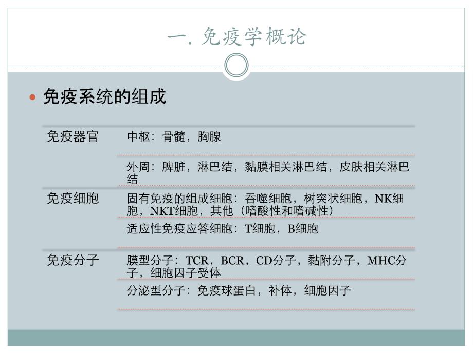 人体免疫(医学免疫)_第3页