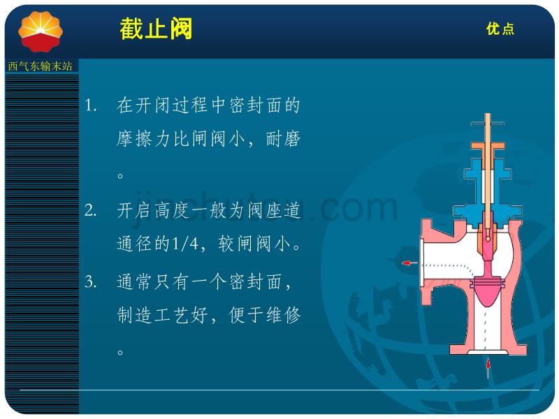 截止阀原理讲解_第3页