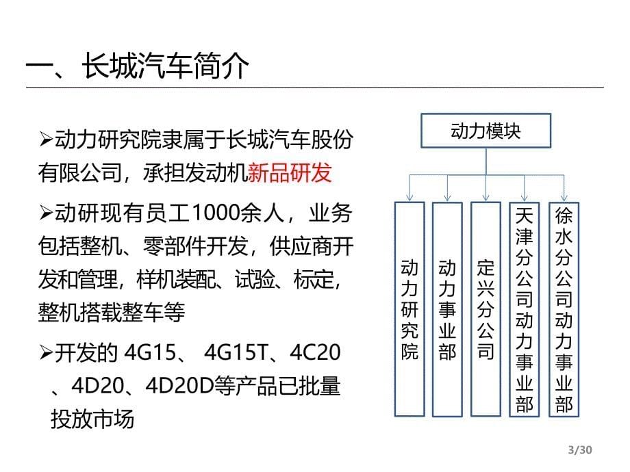 乘用车柴油机研发进展20151020讲解_第5页