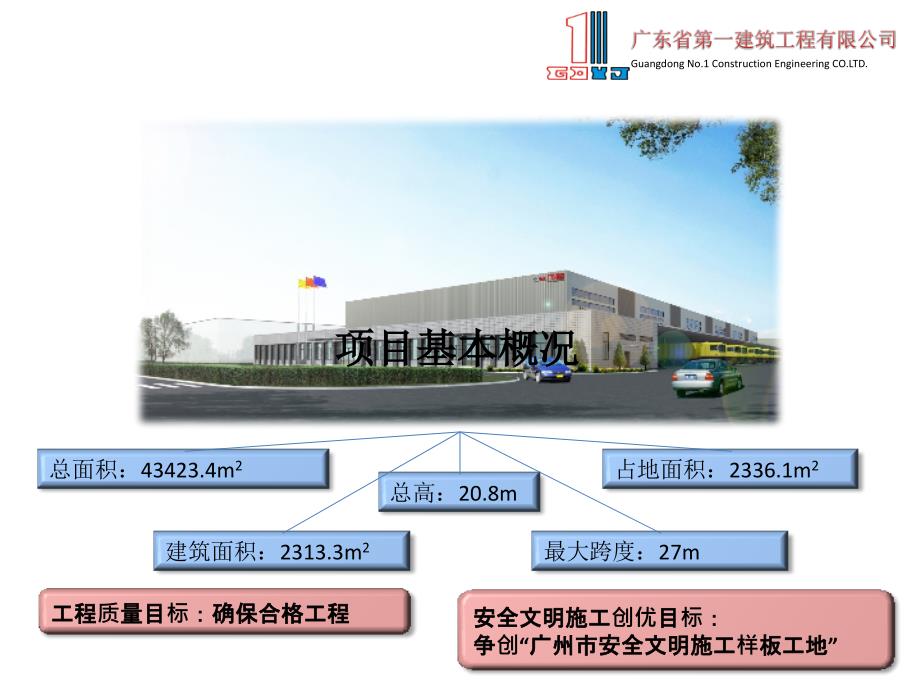 广汽物流园青年安全生产示范岗讲解_第3页