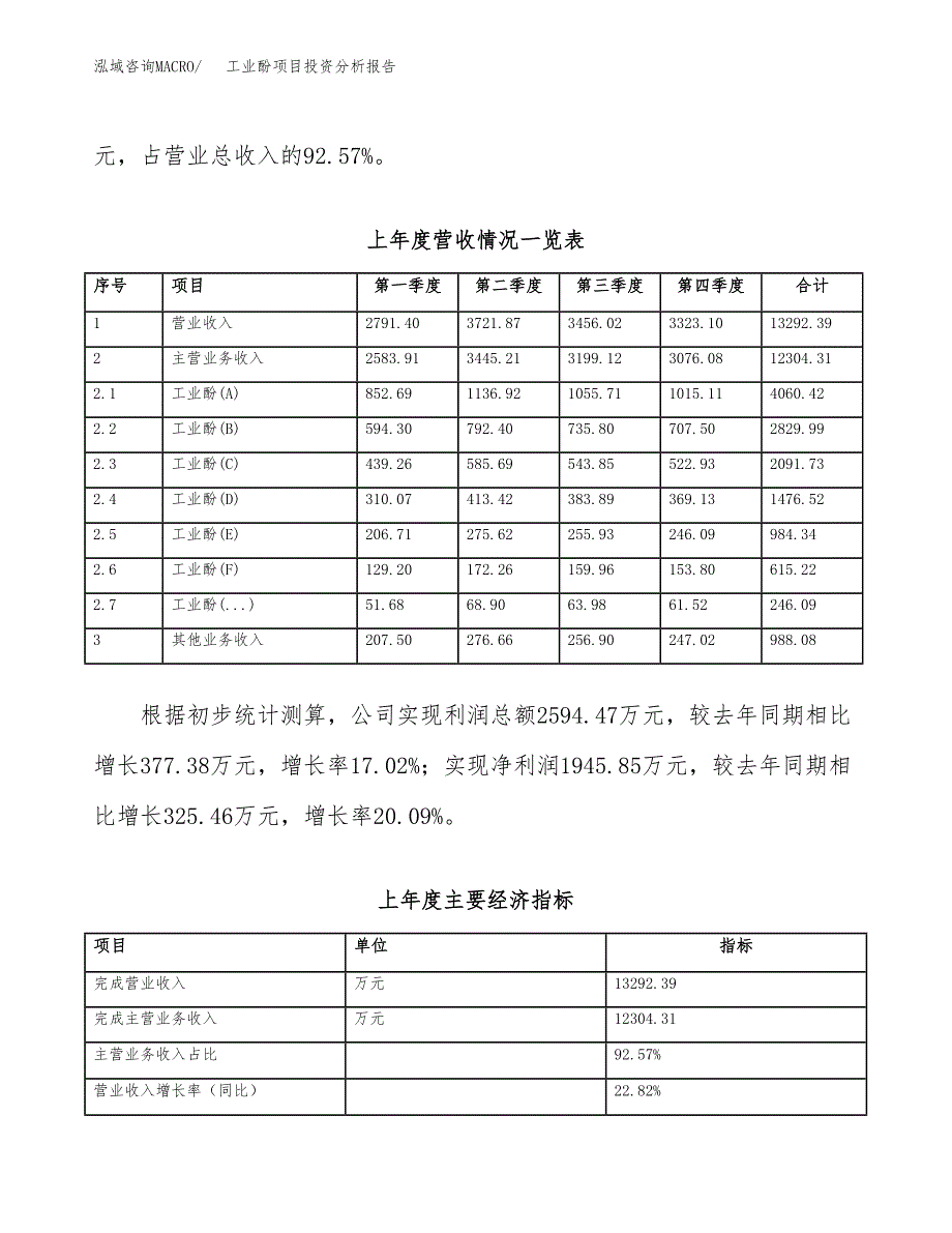 工业酚项目投资分析报告（总投资5000万元）（23亩）_第3页