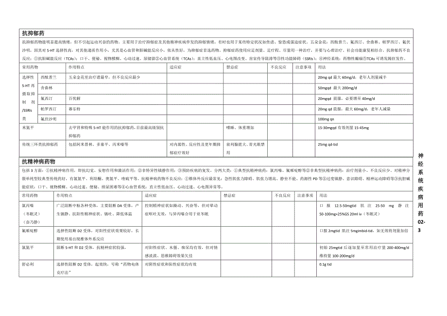 神经系统疾病用药列表整理资料_第3页