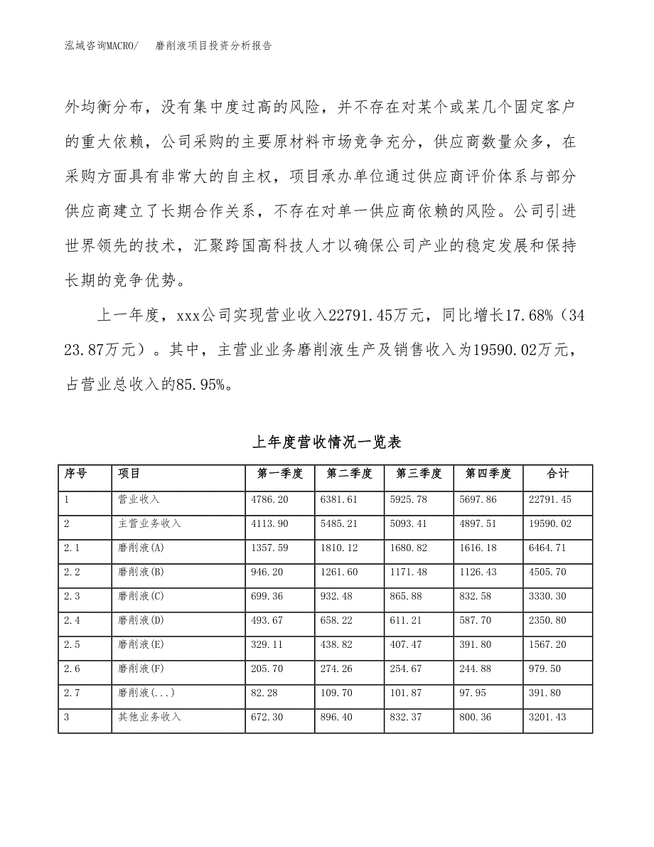 磨削液项目投资分析报告（总投资16000万元）（77亩）_第3页