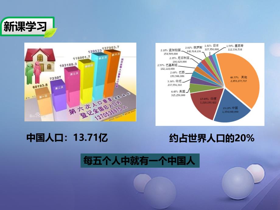 2017-2018年七年级地理上册 2.2 众多的人口教学 中图版_第4页