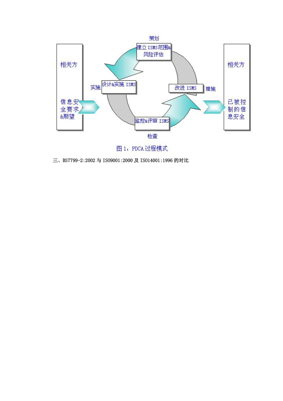 信息安全管理标准BS7799介绍及风险评估_第3页