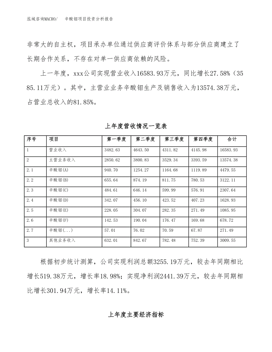 辛酸钼项目投资分析报告（总投资12000万元）（52亩）_第3页