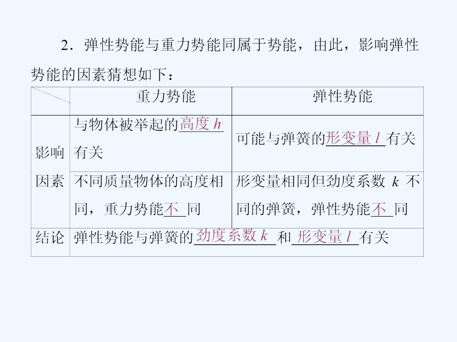 2017-2018学年高中物理 第七章 机械能守恒定律 第5节 探究弹性势能的表达式 新人教版必修2_第3页