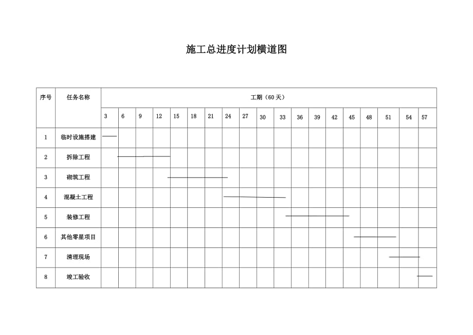 施工进度计划与保证措施(3)_第3页