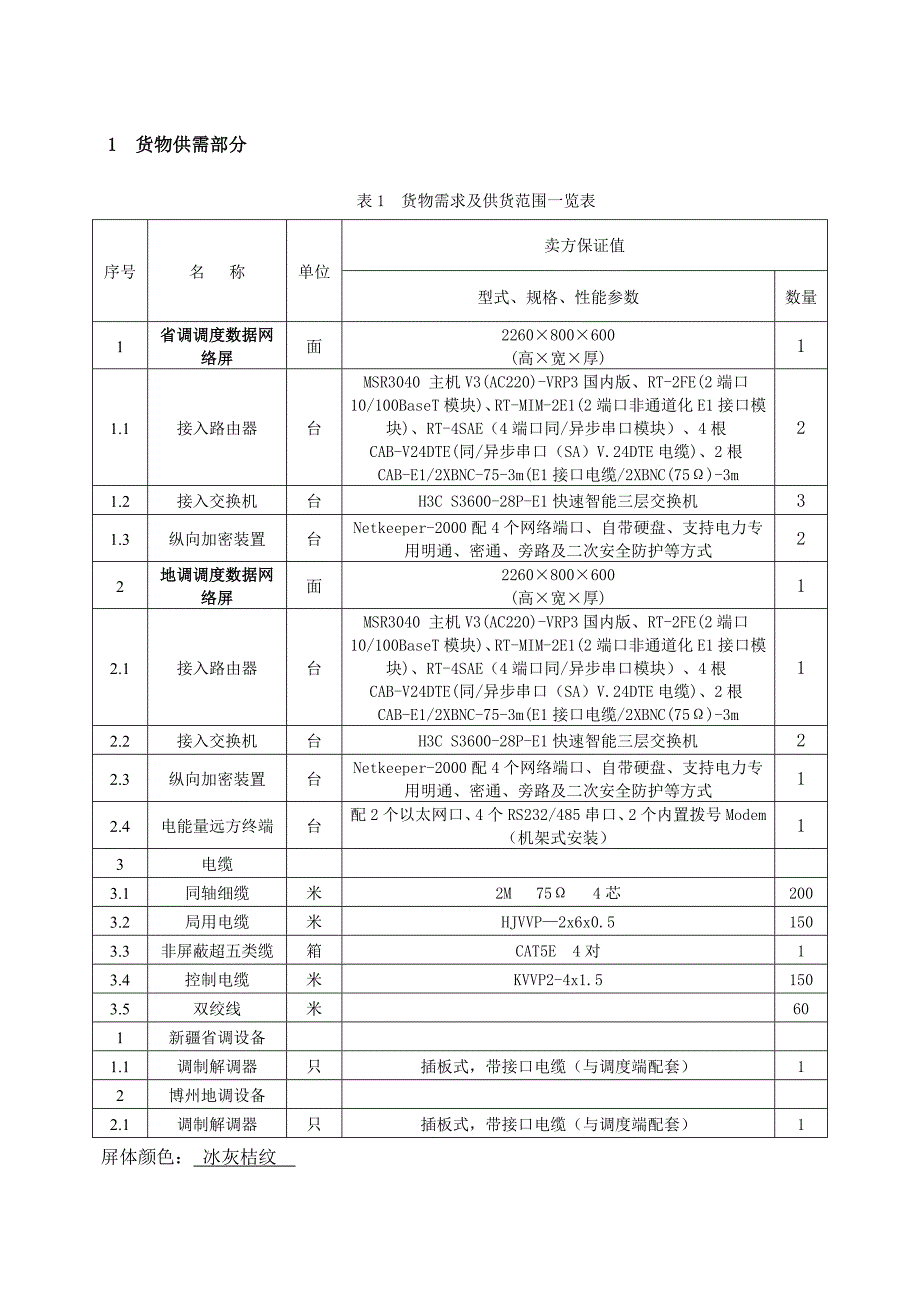 调度数据网络设备资料_第4页