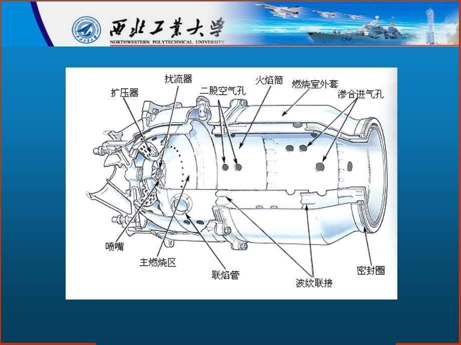 第一章航空发动机燃烧室概述资料_第5页