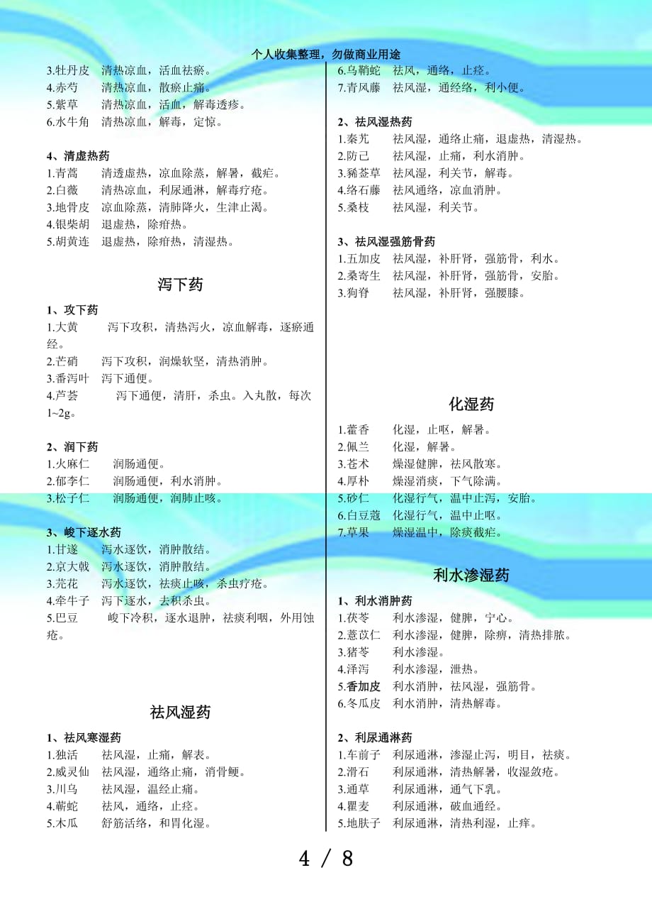 中医执业医师测验复习资料中药学速记(必背)_第4页