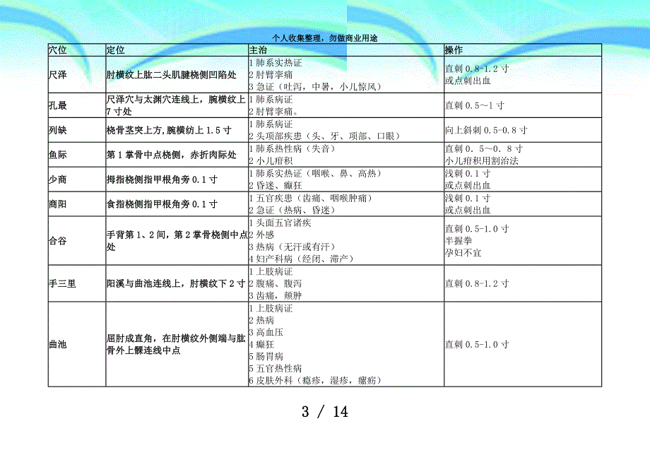 中医实践技能测验个穴位_第3页