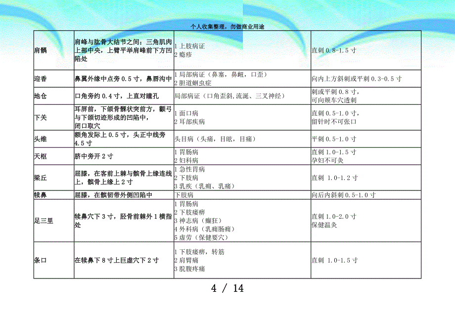 中医实践技能测验个穴位_第4页