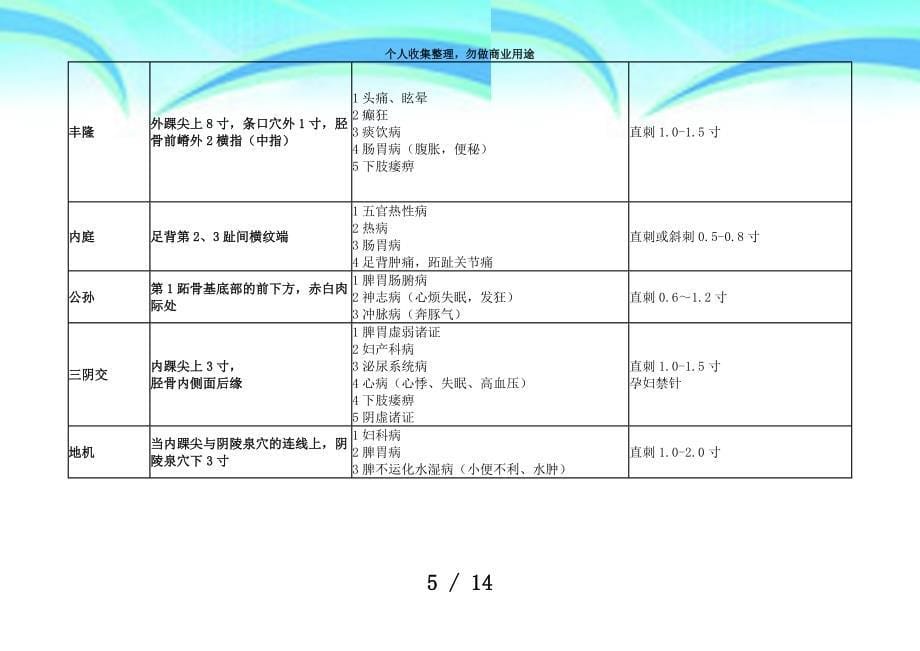 中医实践技能测验个穴位_第5页