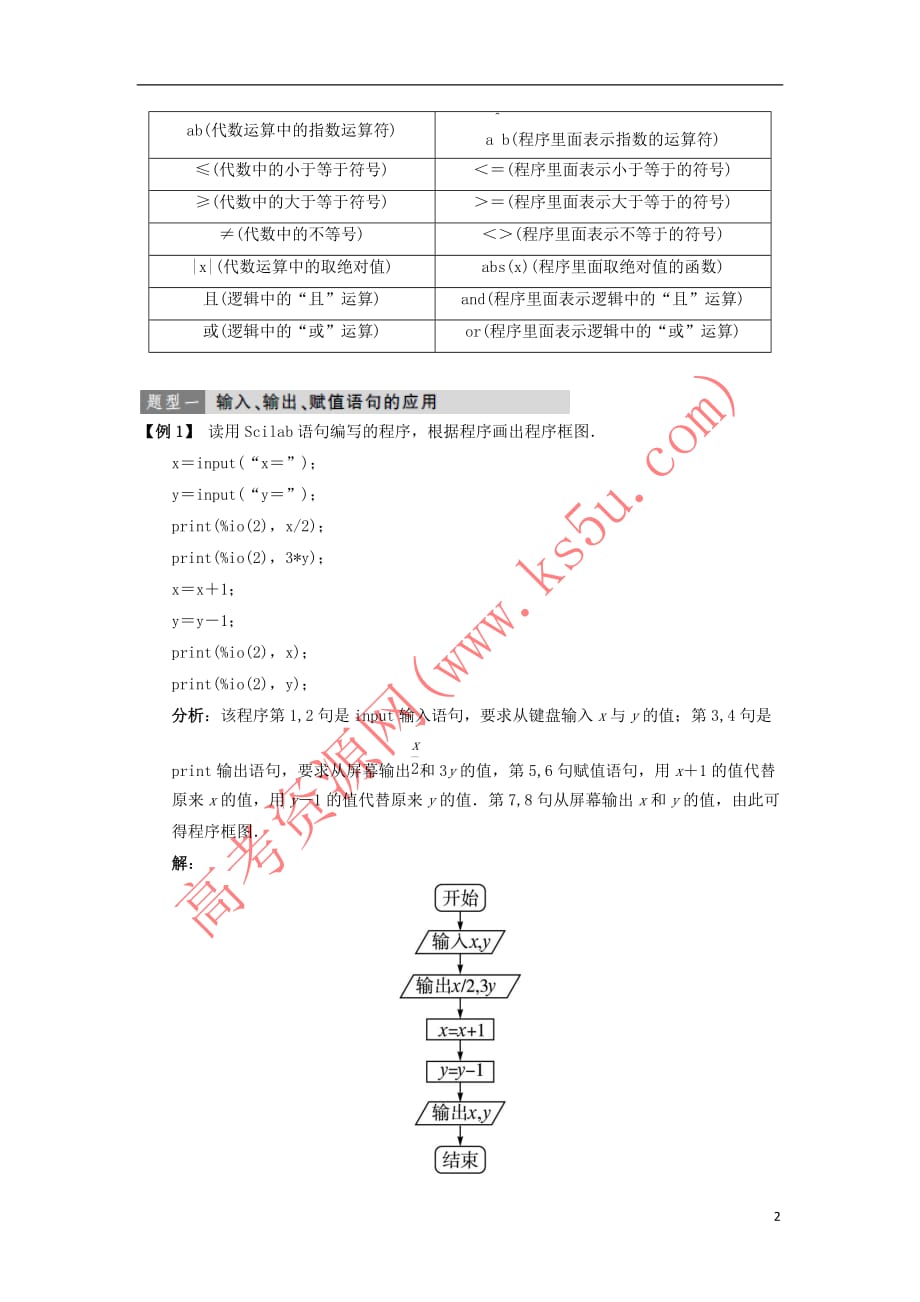 高中数学 第一章 算法初步 1.2 基本算法语句教案 新人教B版必修3_第2页