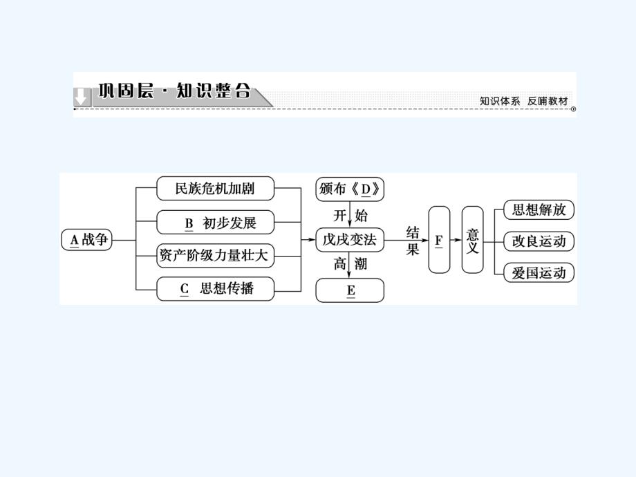 2017-2018学年高中历史专题九戊戌变法专题分层突破人民选修1_第2页