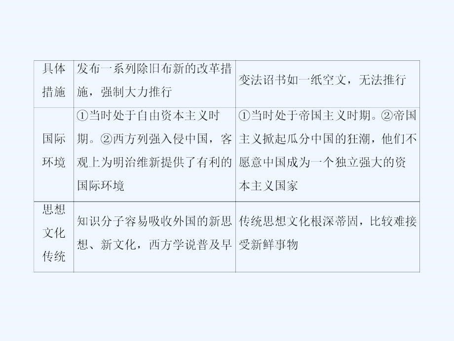 2017-2018学年高中历史专题九戊戌变法专题分层突破人民选修1_第5页