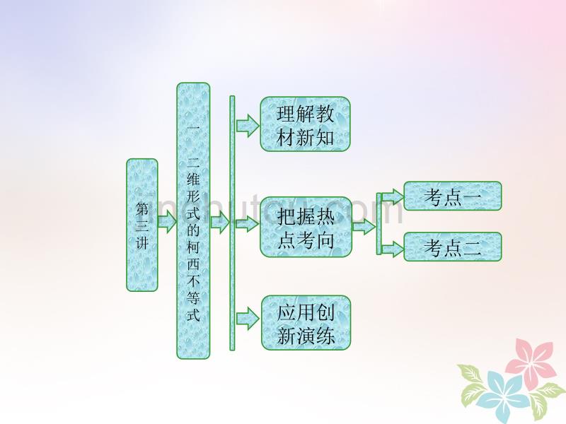 2017-2018学年高中数学 第三讲 柯西不等式与排序不等式 一 二维形式的柯西不等式同步配套 新人教a版选修4-5(1)_第1页