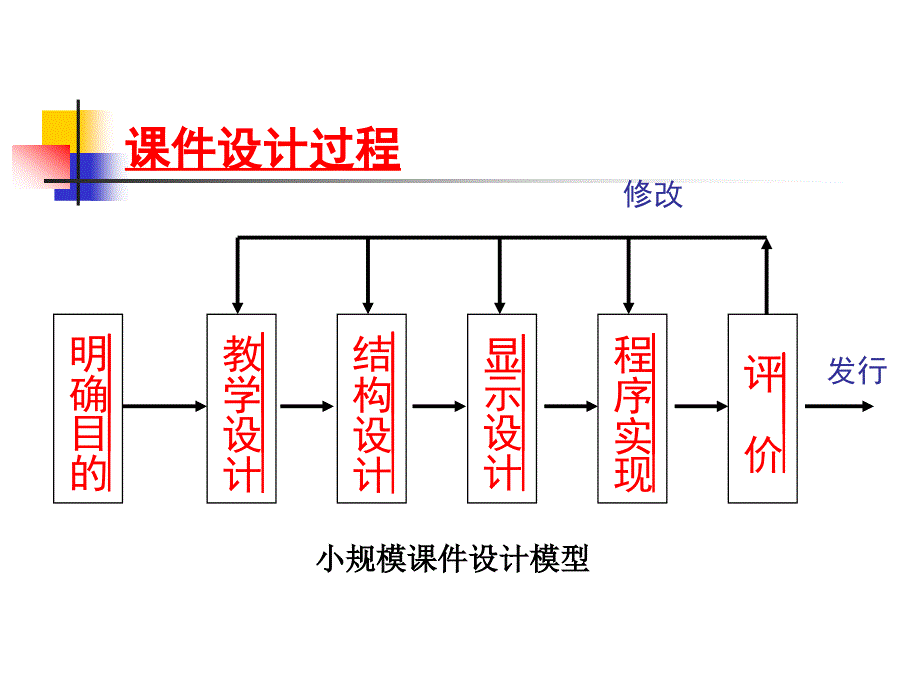 课件脚本设计._第2页