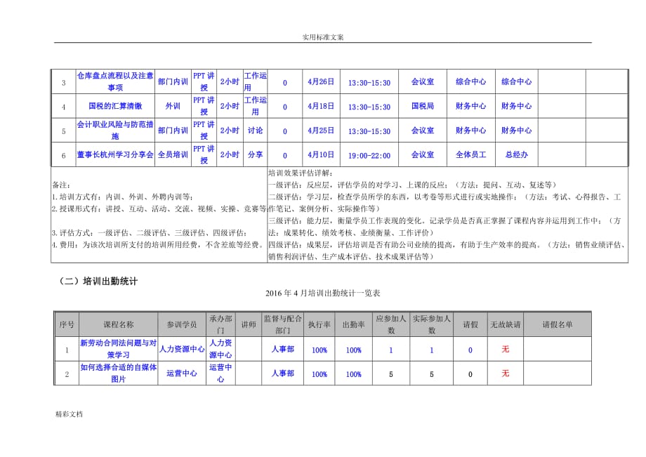 培训效果评估报告材料分析报告_第4页