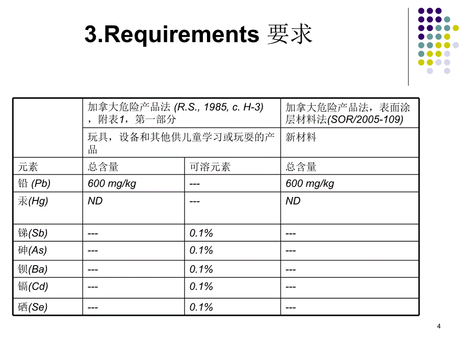 加拿大危险产品法讲解_第4页