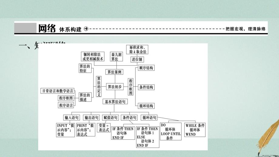 高中数学第一章算法初步章末优化总结课件_第2页