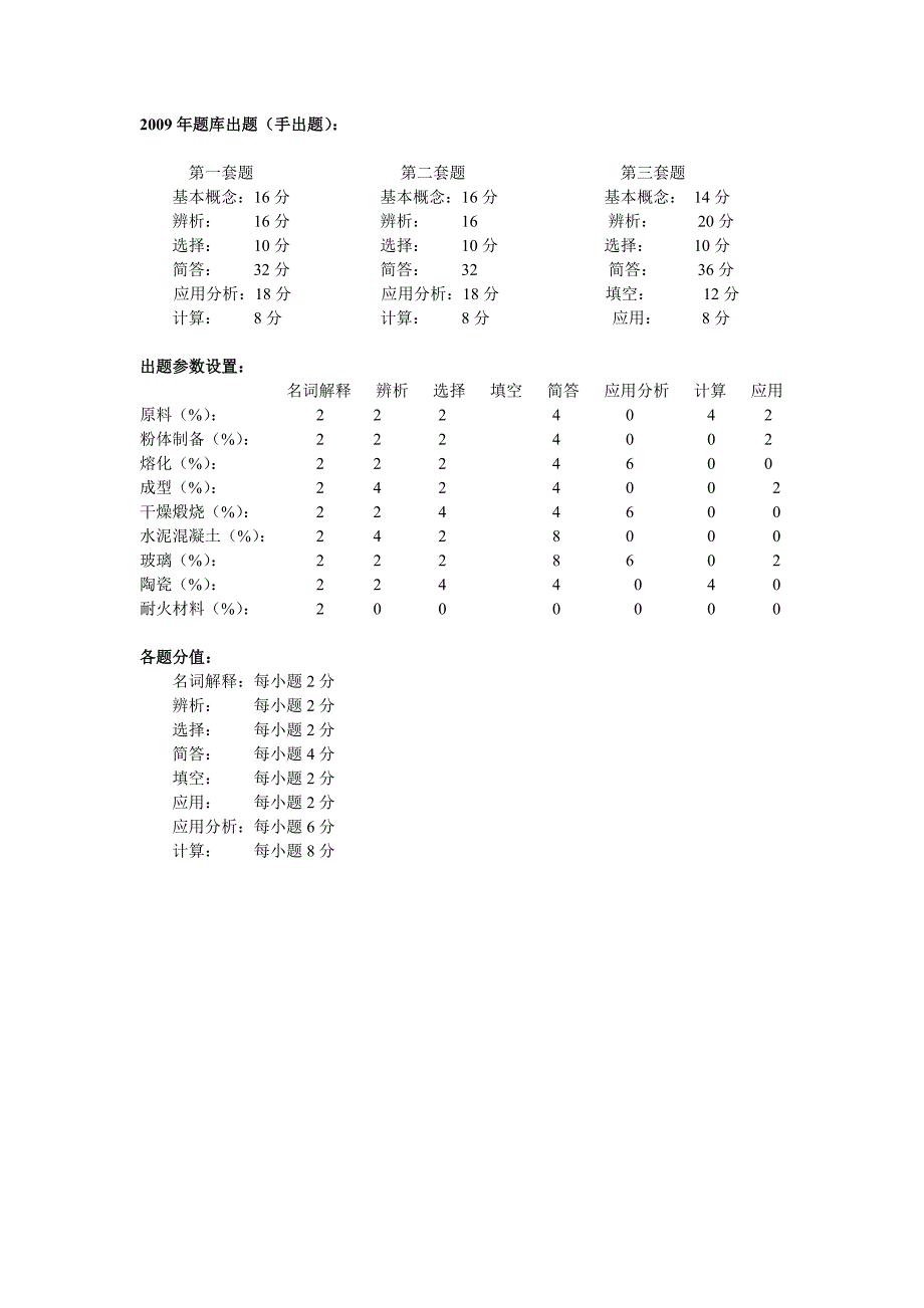 无机材料工艺学考试试题库课案_第3页