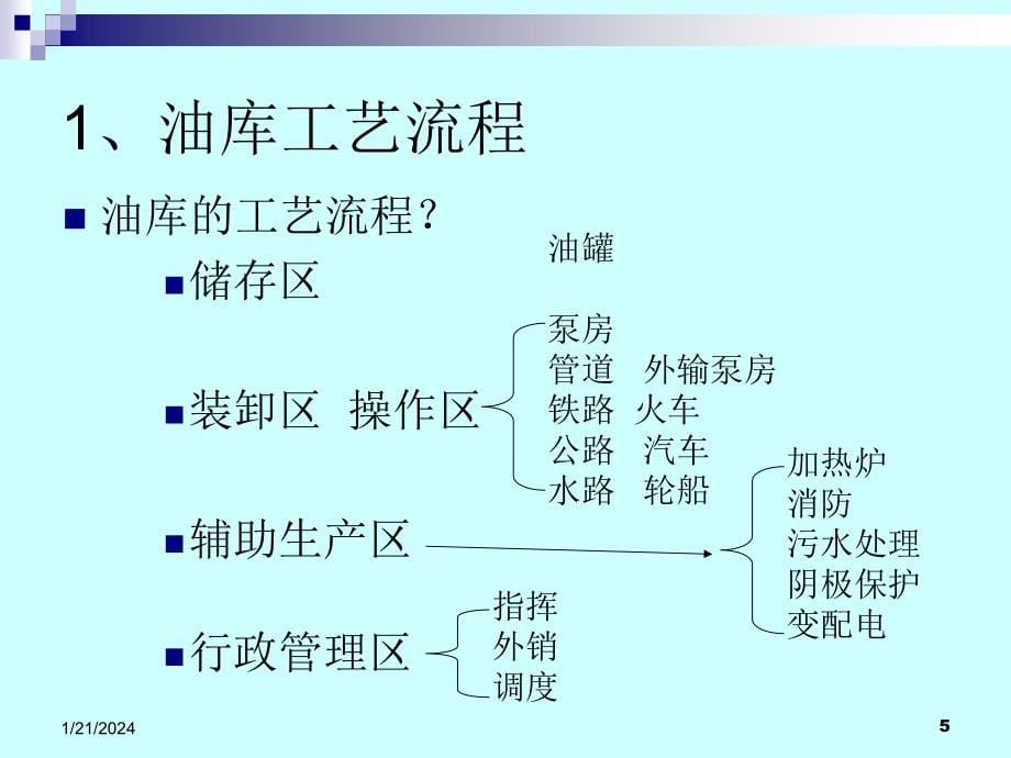 第三章油库管理自动化-2013-1资料_第5页