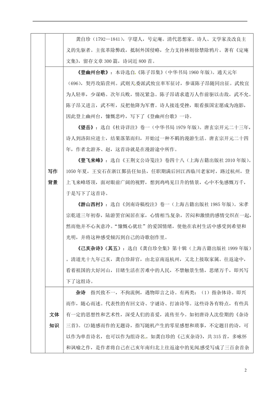 （2016年秋季版）湖北省武穴市七年级语文下册 20 古代诗歌五首教案 新人教版_第2页