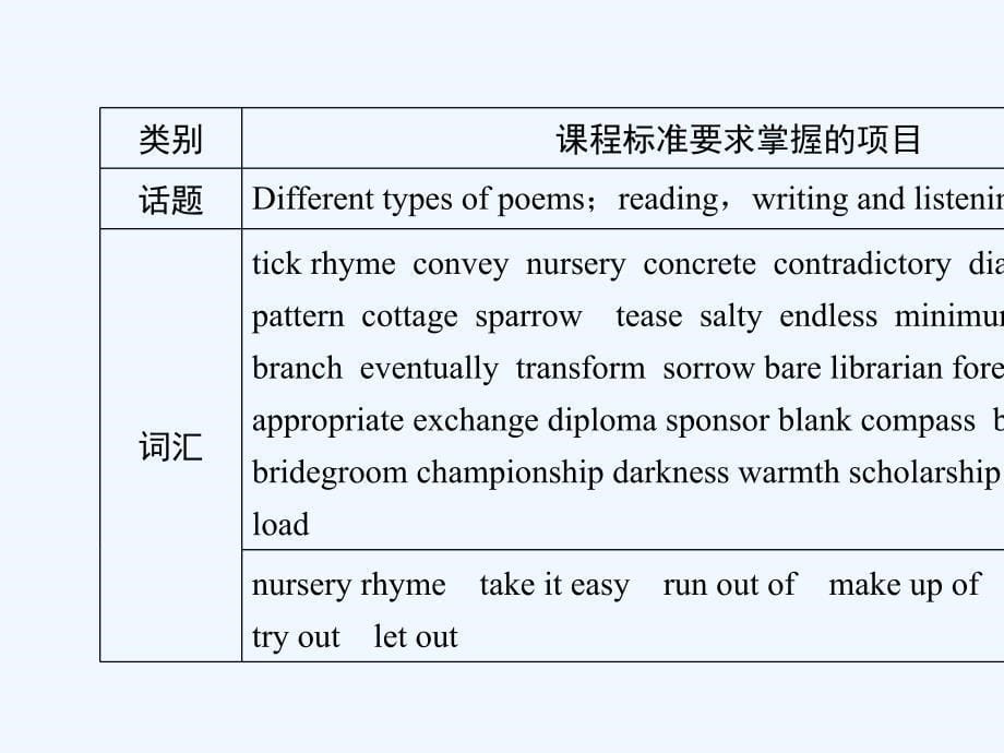 2017-2018学年高中英语 unit 2 poem 新人教版选修6_第5页