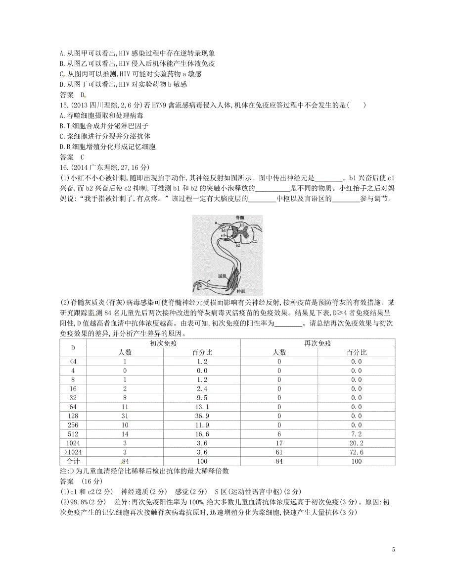 （新课标）2019版高考生物一轮复习 专题20 免疫调节讲学案_第5页