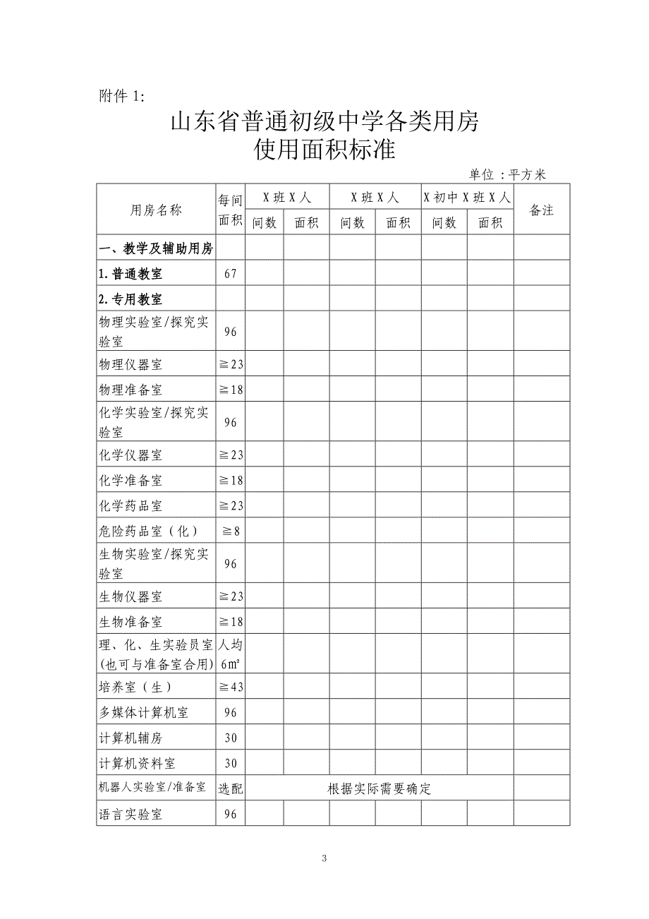 初中学校标准化学校建设数据统计表讲解_第3页