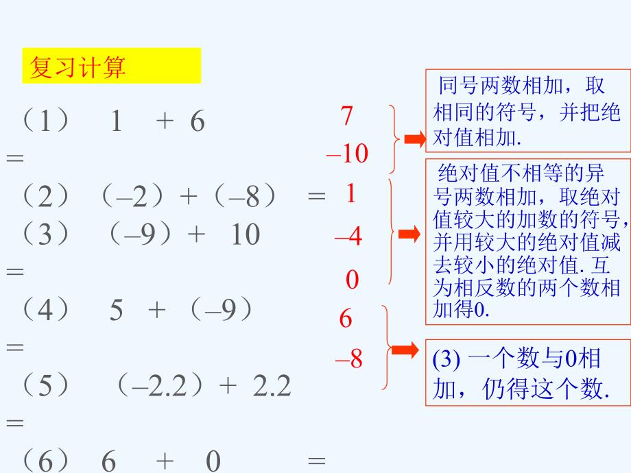 （精品）数学北师大版初一上册2.5有理数的减法.5有理数的减法_第2页