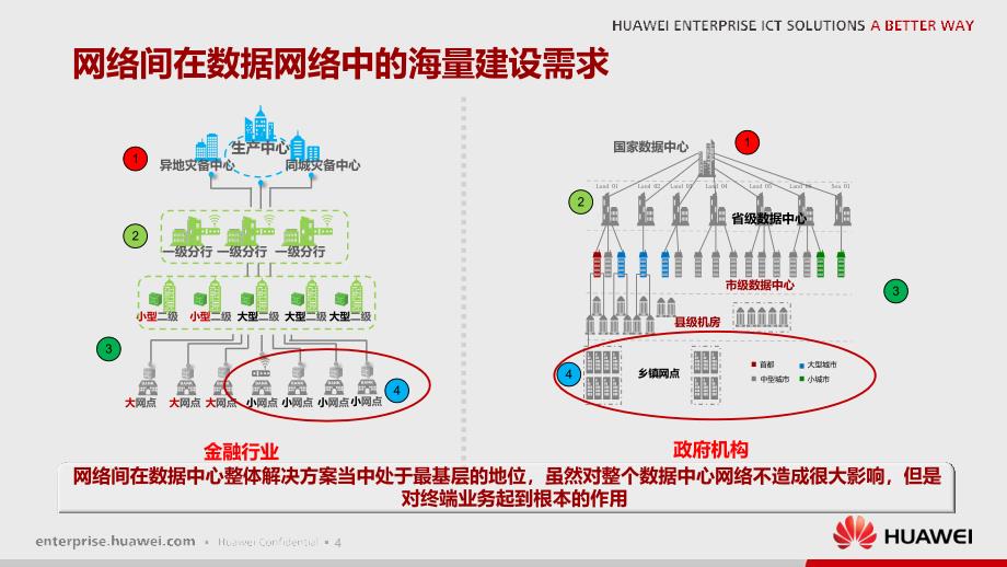 华为IDS500网络间一体化配电解决方案售前培训._第3页