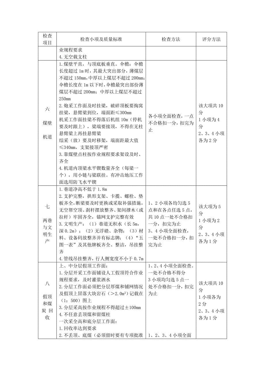 山东省煤矿安全质量标准化(参考已修改)_第5页