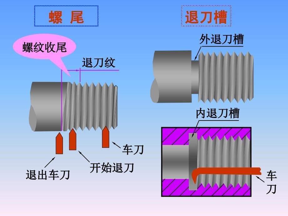 工程图学课件 清华大学 第8章解析_第5页