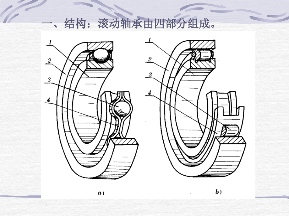 滚动轴承-机械设计-课件-13讲解_第2页